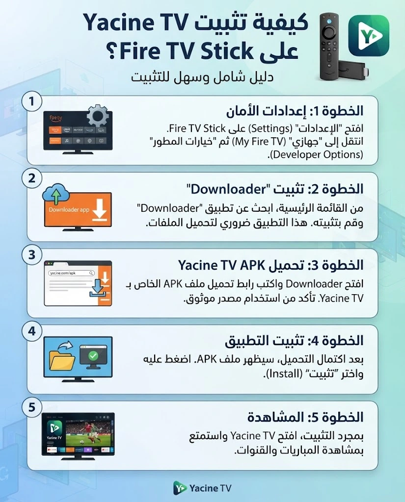 ياسين تيفي للتلفزيون الذكي تحميل وتثبيت Yacine TV Smart TV 2026 6 كيفية تثبيت Yacine TV على Fire TV Stick؟