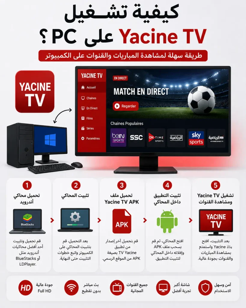 Yacine TV PC : كيفية تشغيل ياسين تيفي على الكمبيوتر 3 كيفية تشغيل Yacine TV على PC؟