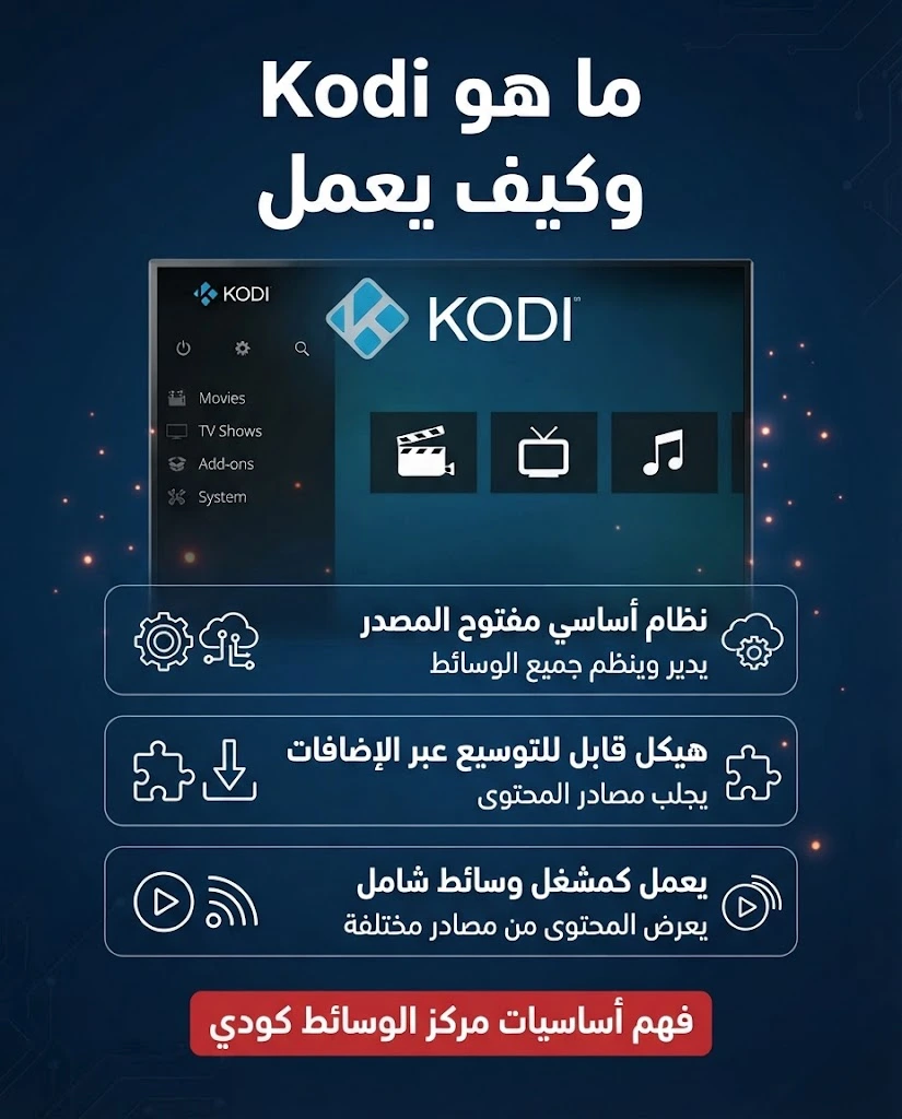 ياسين تيفي على Kodi: كيفية تشغيل ومشاهدة Yacine TV مع Kodi في 2026 2 ما هو Kodi وكيف يعمل