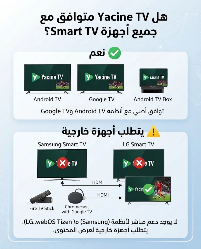 ياسين تيفي للتلفزيون الذكي تحميل وتثبيت Yacine TV Smart TV 2026 4 هل Yacine TV متوافق مع جميع أجهزة Smart TV؟