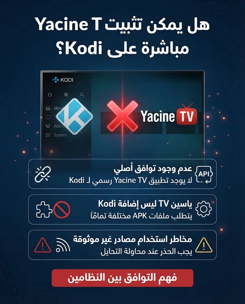ياسين تيفي على Kodi: كيفية تشغيل ومشاهدة Yacine TV مع Kodi في 2026 3 هل يمكن تثبيت Yacine TV مباشرة على